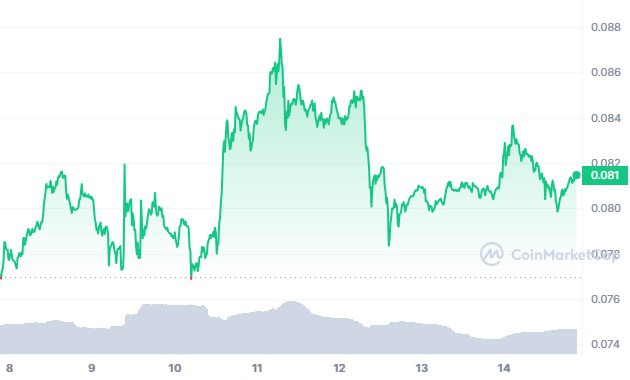 Buy Signal Flashes On Ethereum Weekly Chart: Analyzing The Potential For A Rebound Buy Signal Flashes On Ethereum Weekly Chart: Analyzing The Potential For A Rebound