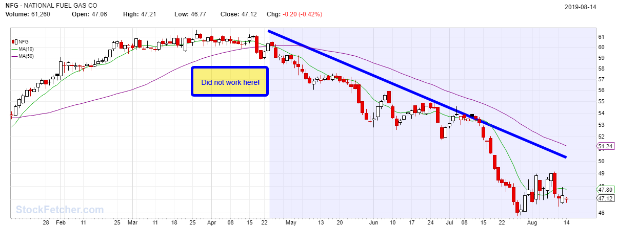 Buy The Dip? Analyst Outlook On This Entertainment Stock Buy The Dip? Analyst Outlook On This Entertainment Stock