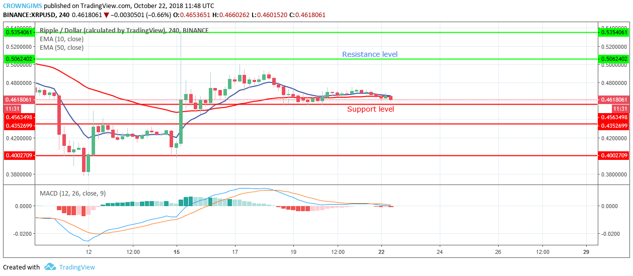 Buy XRP (Ripple)? A Detailed Analysis Below $3 Buy XRP (Ripple)? A Detailed Analysis Below $3