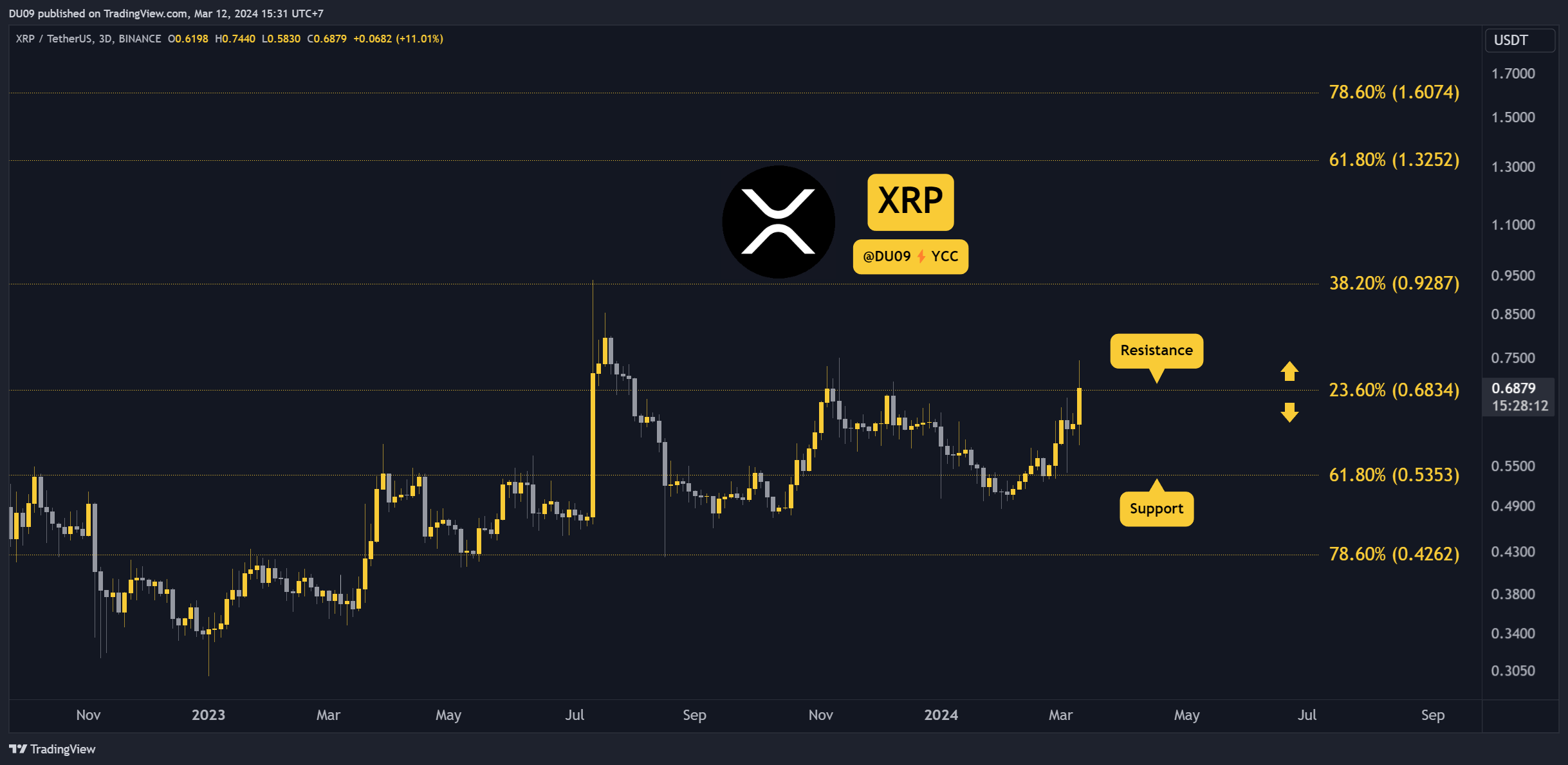 Buy XRP (Ripple) Now? A Look At The Current Market Under $3 Buy XRP (Ripple) Now? A Look At The Current Market Under $3