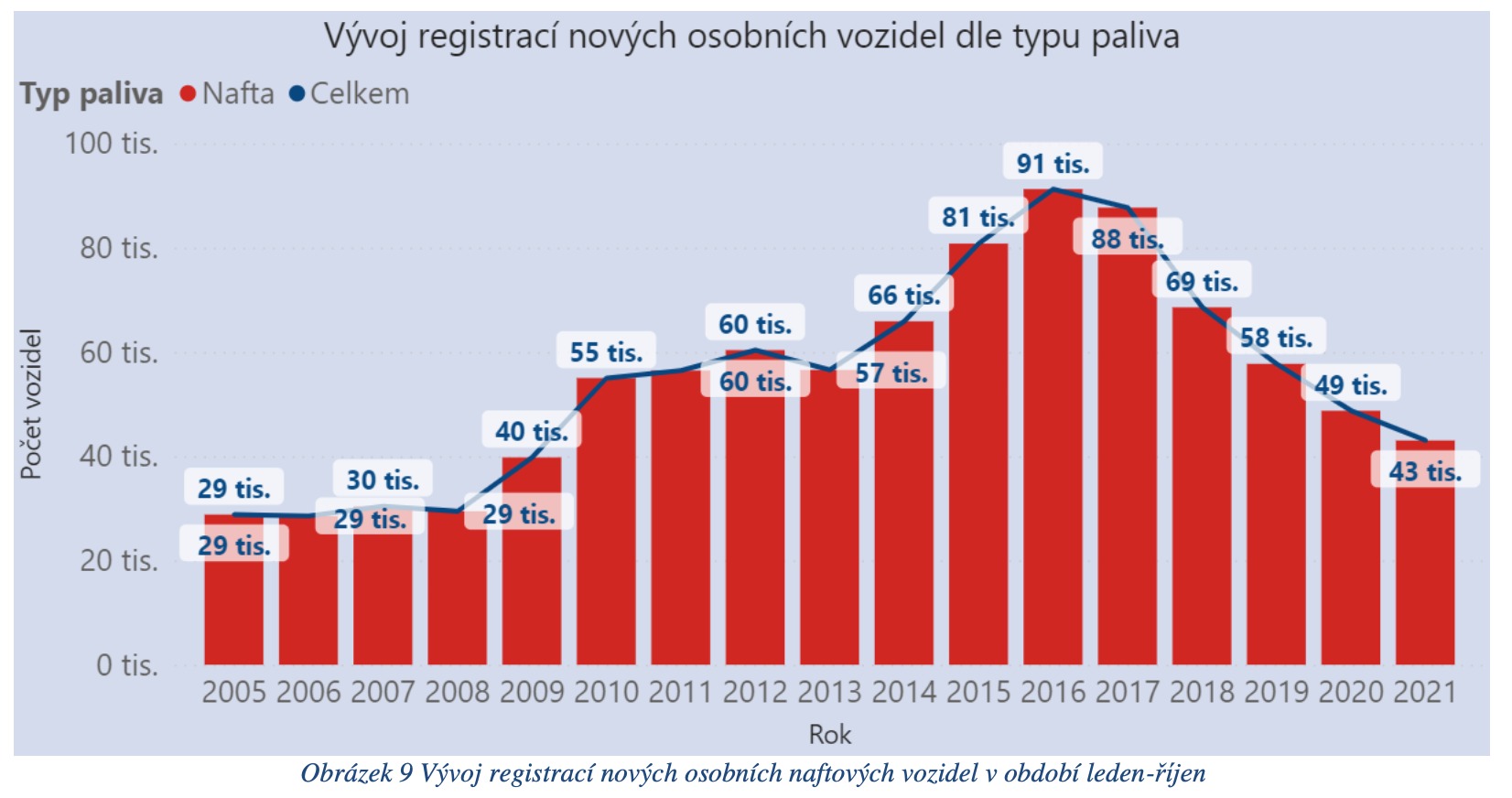 BYD A Evropa: Role Managementu A Hybridních Vozidel V Budování Značky BYD A Evropa: Role Managementu A Hybridních Vozidel V Budování Značky
