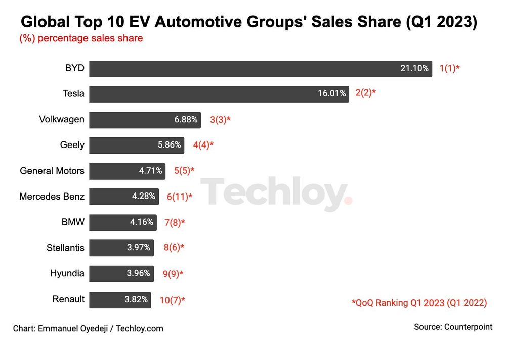 BYD Targets Brazil: A Global EV Leader Challenges Ford's Fading Influence BYD Targets Brazil: A Global EV Leader Challenges Ford's Fading Influence