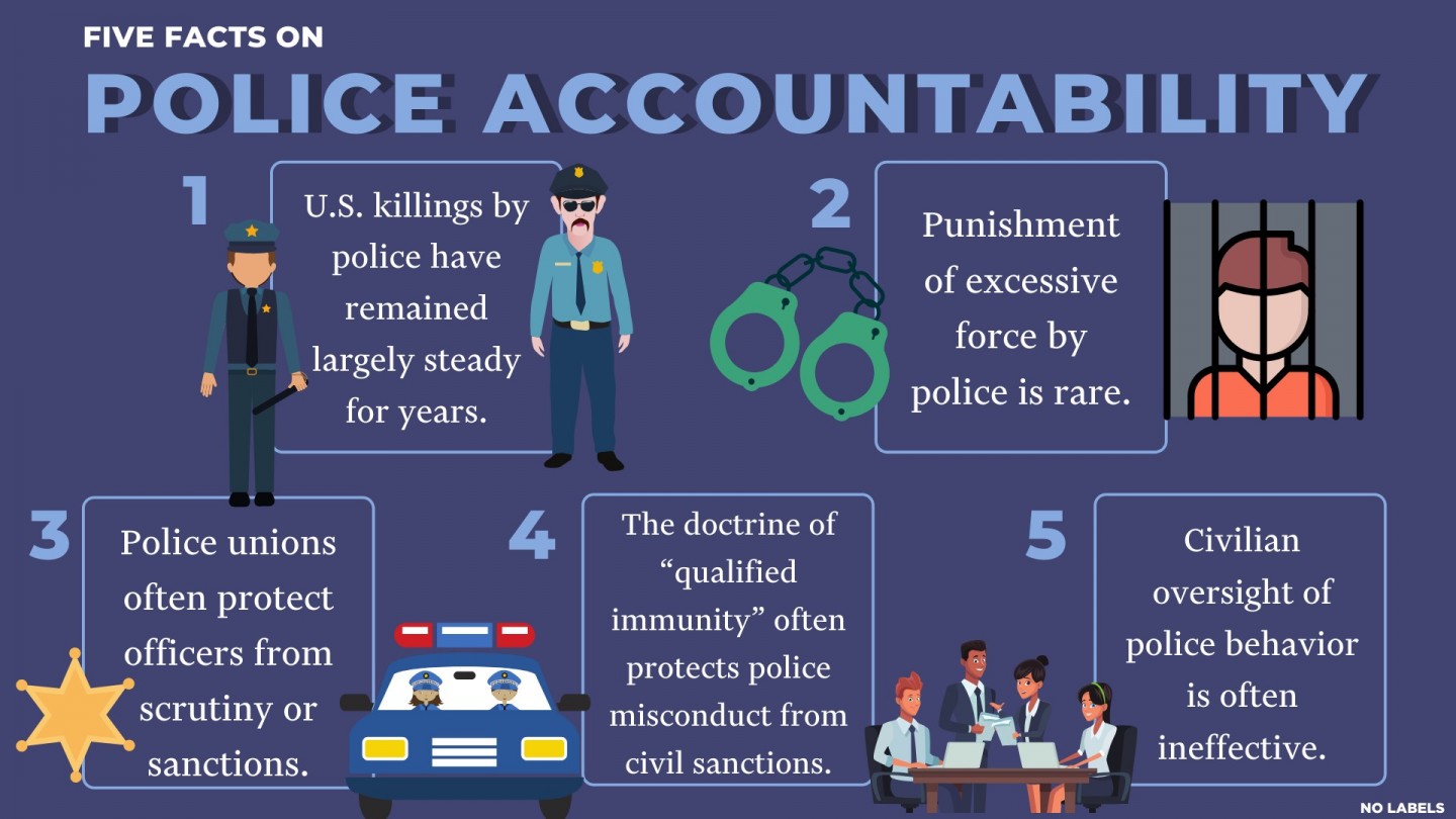 Campaigners' Deep Concern: A Critical Review Of Police Accountability Campaigners' Deep Concern: A Critical Review Of Police Accountability
