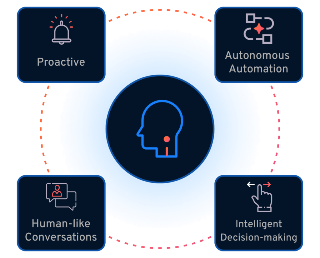 CamundaCon 2025: Unlocking The Potential Of AI And Automation Through Orchestration In Amsterdam CamundaCon 2025: Unlocking The Potential Of AI And Automation Through Orchestration In Amsterdam