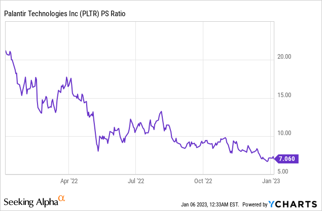 Can Palantir Reach A Trillion-Dollar Valuation By 2030? Can Palantir Reach A Trillion-Dollar Valuation By 2030?