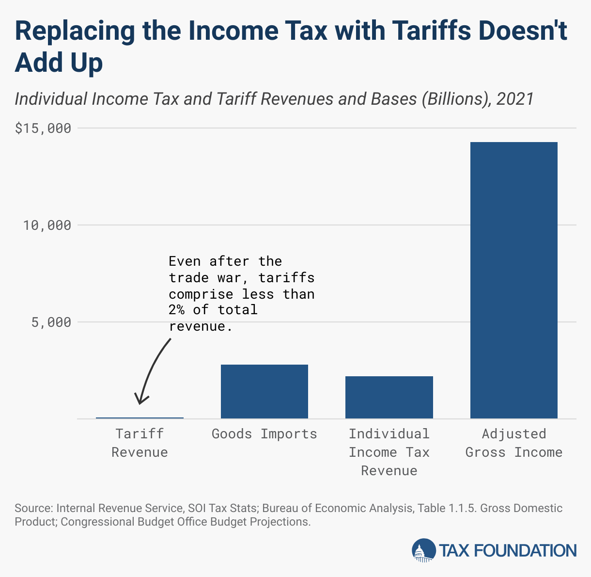 Can Tariffs Revitalize Moose Jaw's Economy By Attracting Canadians And Americans?