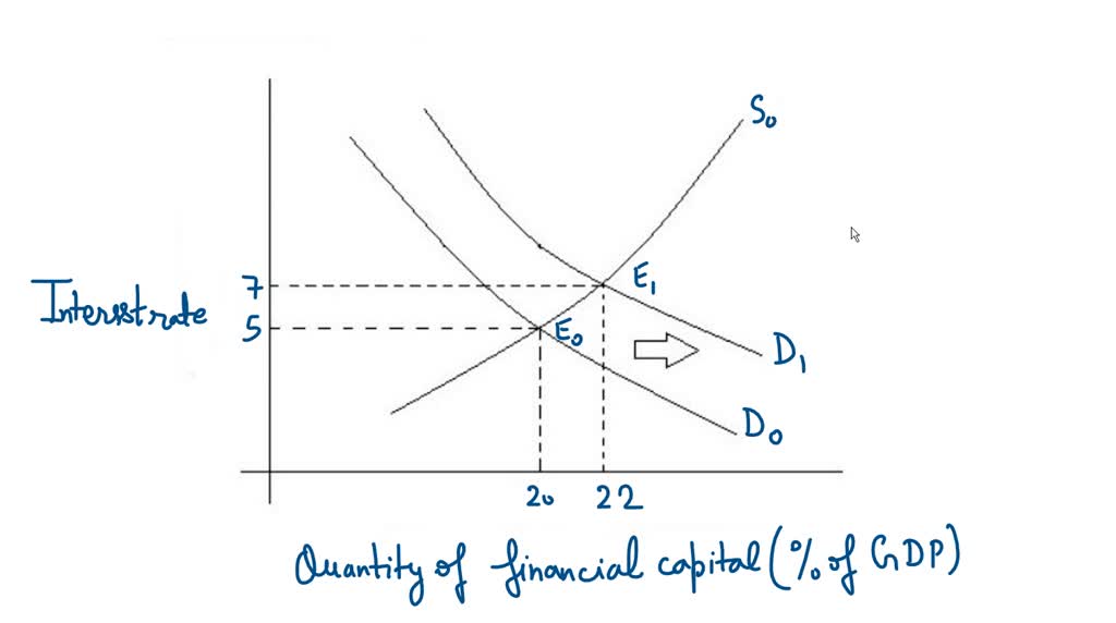 Canada Facing Ultra-Low Economic Growth: Expert Analysis And Implications Canada Facing Ultra-Low Economic Growth: Expert Analysis And Implications