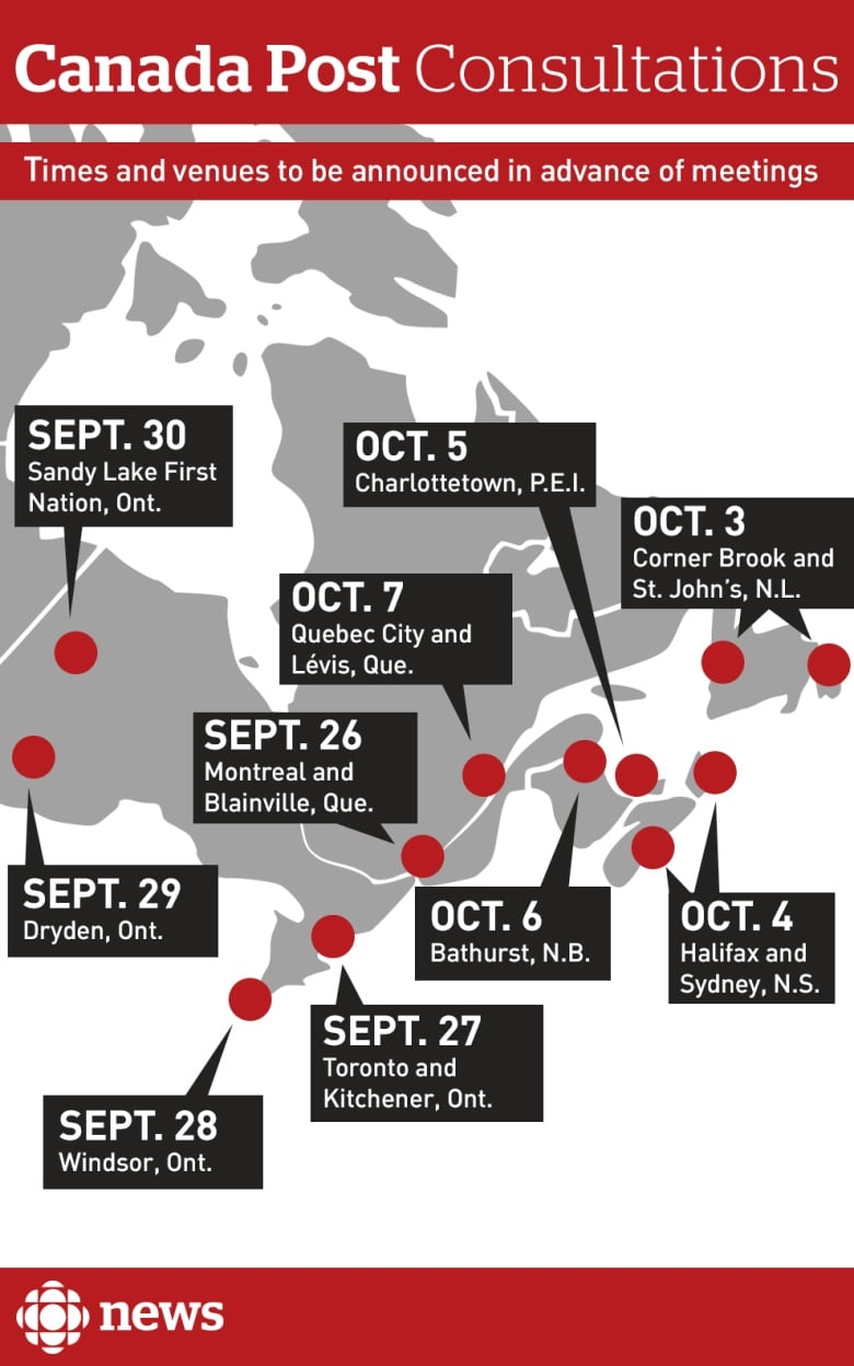 Canada Post Door-to-Door Delivery: Commission Recommends Phase-Out Canada Post Door-to-Door Delivery: Commission Recommends Phase-Out