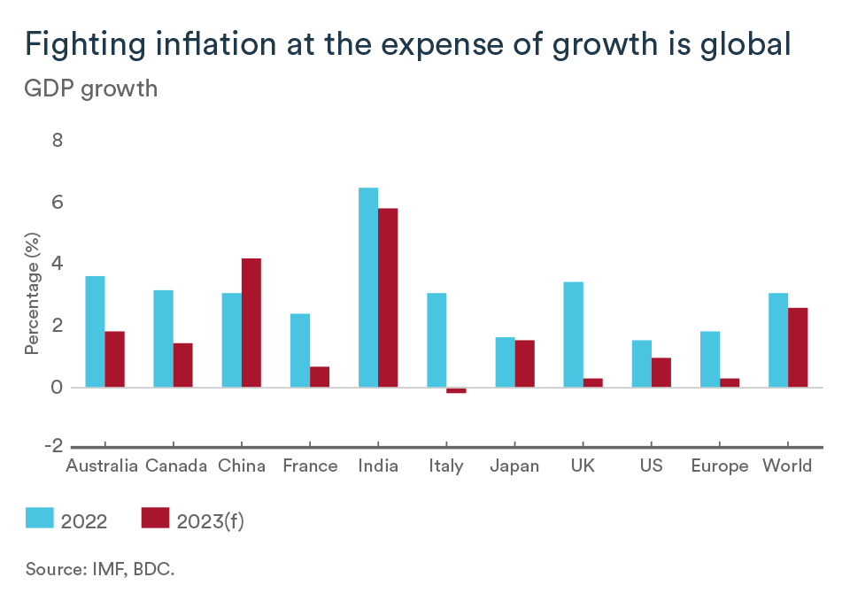 Canada's Economic Future: Gary Mar's Perspective On The West's Importance Canada's Economic Future: Gary Mar's Perspective On The West's Importance