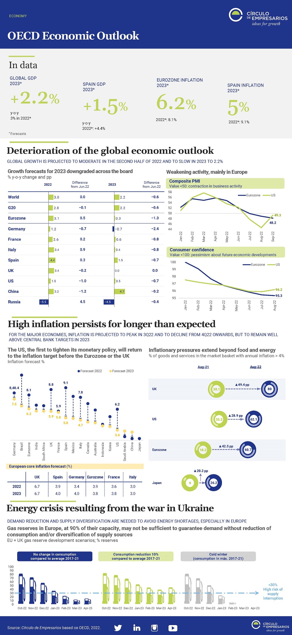 Canada's Economic Outlook: OECD Predicts No Recession, But Weak Growth In 2025 Canada's Economic Outlook: OECD Predicts No Recession, But Weak Growth In 2025