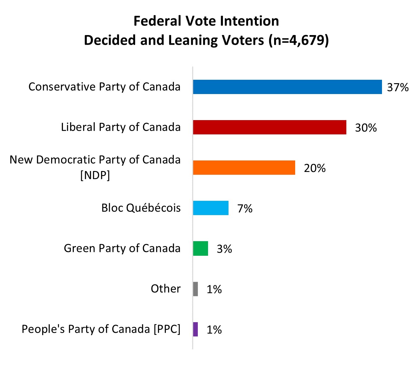 Canada's Election: Mark Carney's Liberals Triumph Over Conservatives Canada's Election: Mark Carney's Liberals Triumph Over Conservatives