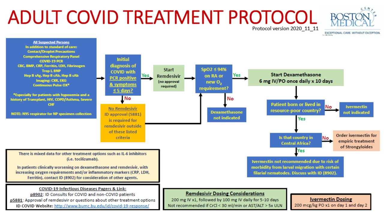 Canada's First Long COVID Guidelines: Diagnosis, Prevention, And Treatment Canada's First Long COVID Guidelines: Diagnosis, Prevention, And Treatment
