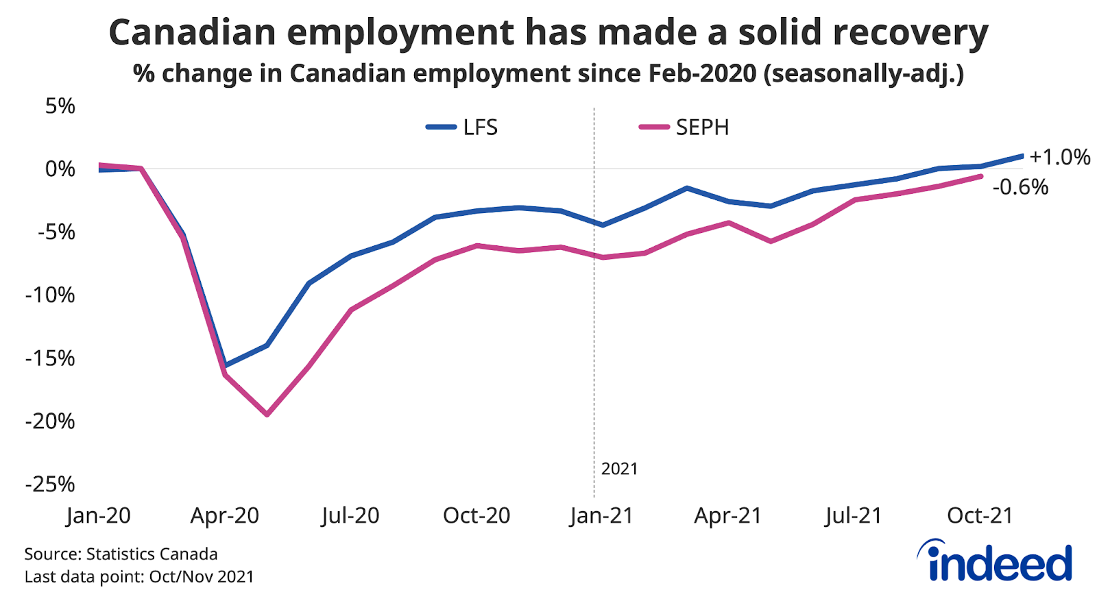 Canadian Labour Market Report: Rosenberg's Analysis And Rate Cut Outlook Canadian Labour Market Report: Rosenberg's Analysis And Rate Cut Outlook