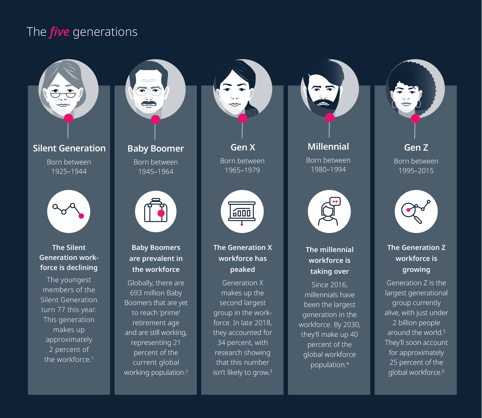 Carney's Economic Transformation: A Generational Shift? Carney's Economic Transformation: A Generational Shift?