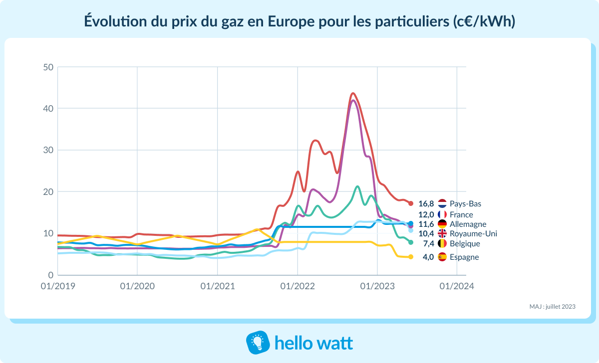 Carte Des Prix Immobiliers : Suivez L'évolution Des Prix Des Maisons Dans Votre Région De France Carte Des Prix Immobiliers : Suivez L'évolution Des Prix Des Maisons Dans Votre Région De France