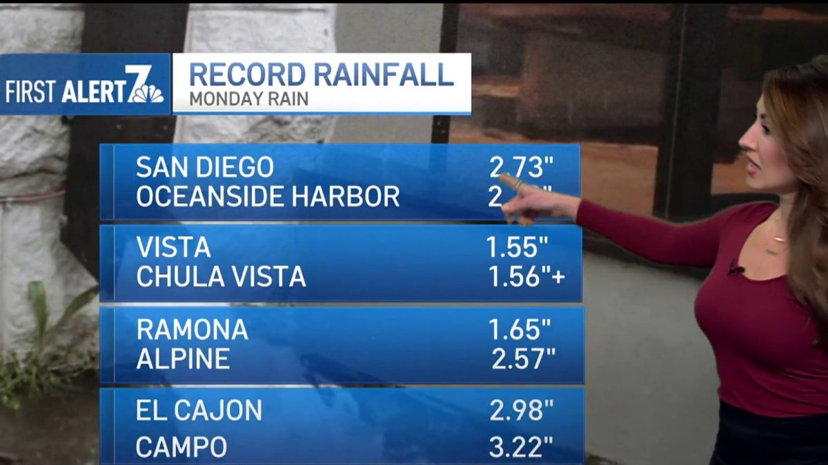 CBS8.com: Your Source For San Diego Rainfall Totals CBS8.com: Your Source For San Diego Rainfall Totals