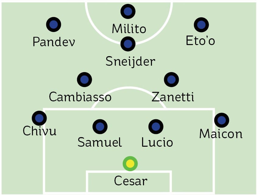 Champions League History: Inter Milan's Triumph Against Barcelona Champions League History: Inter Milan's Triumph Against Barcelona