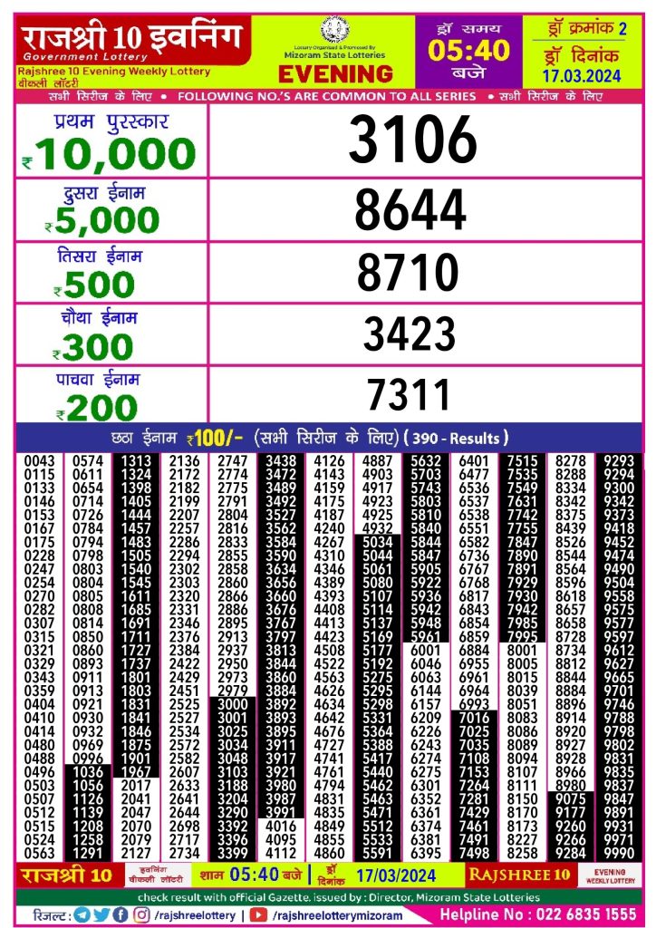 Check Daily Lotto Results For Tuesday April 15, 2025 Check Daily Lotto Results For Tuesday April 15, 2025