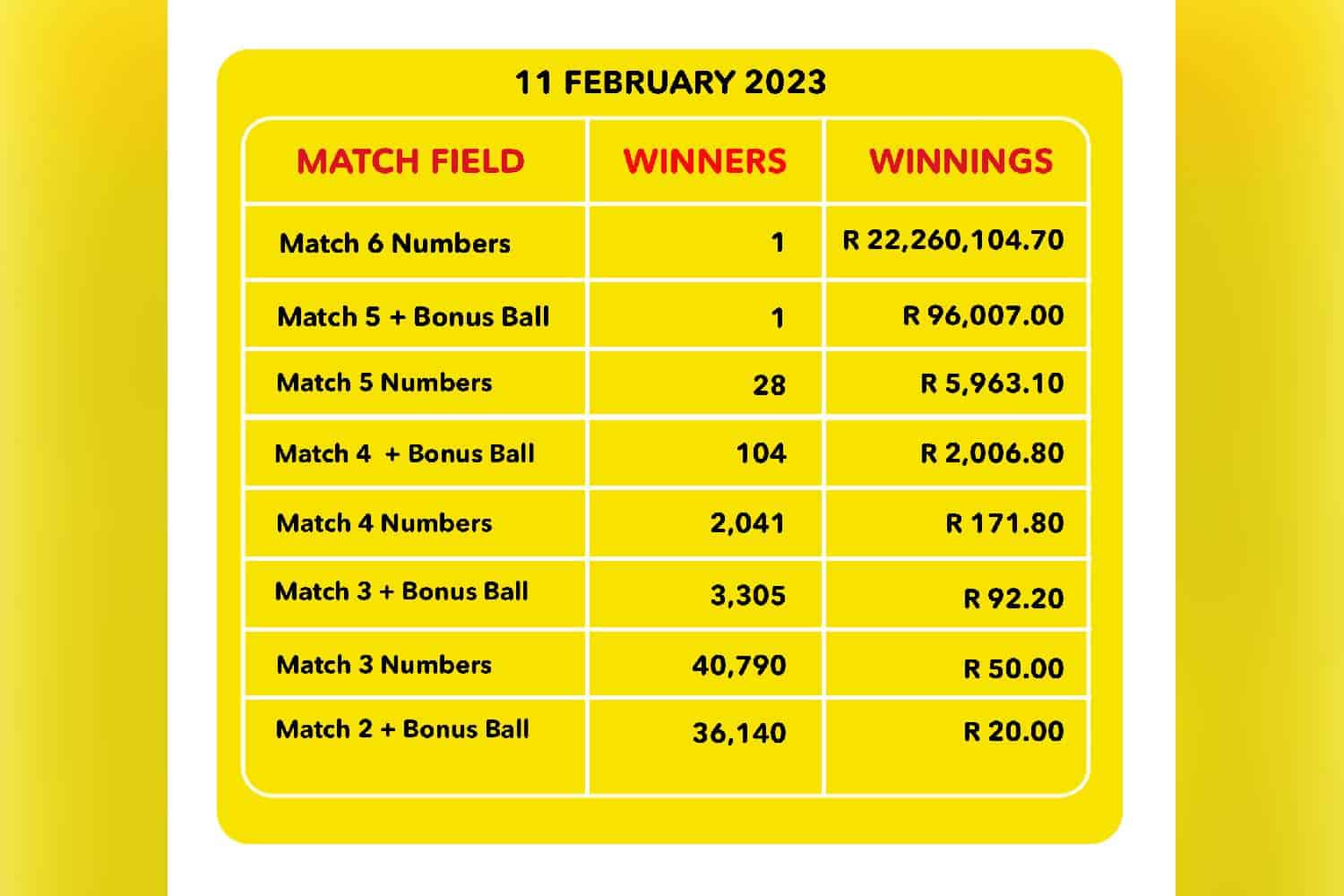 Check The Latest Lotto Plus 1 & Lotto Plus 2 Numbers Here Check The Latest Lotto Plus 1 & Lotto Plus 2 Numbers Here