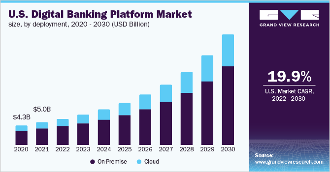 Chime's US IPO Filing: Revenue Growth And Digital Banking Disruption Chime's US IPO Filing: Revenue Growth And Digital Banking Disruption
