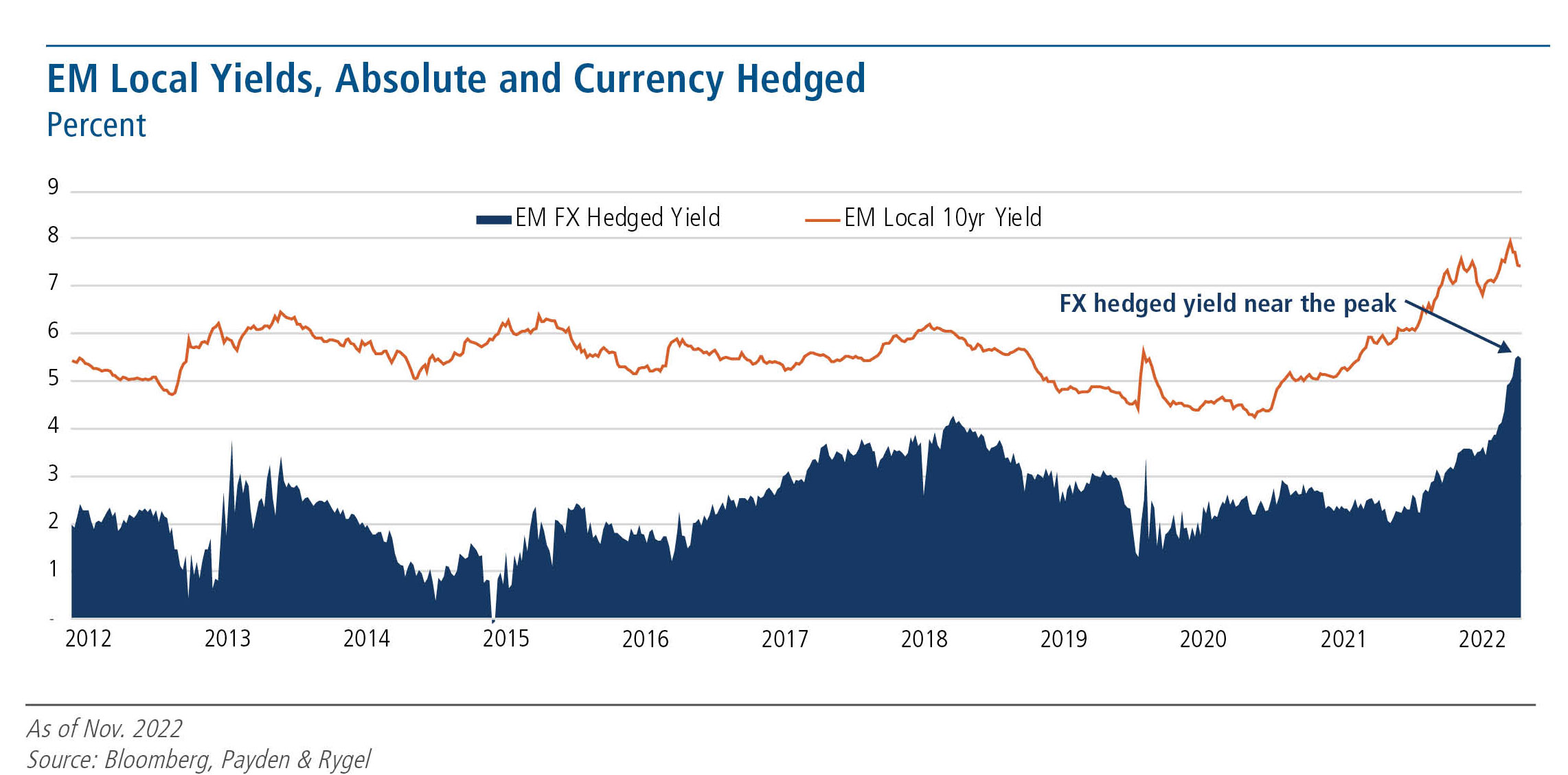China To US Container Shipping: Payden & Rygel's Market Analysis China To US Container Shipping: Payden & Rygel's Market Analysis