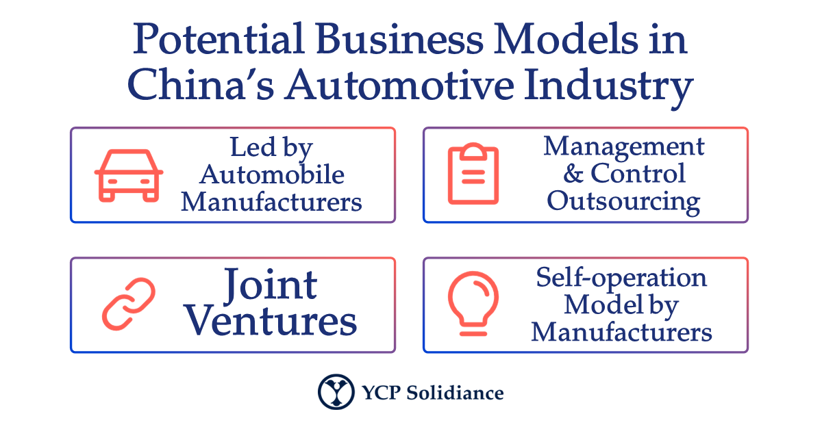 China's Automotive Landscape: Challenges For International Brands China's Automotive Landscape: Challenges For International Brands