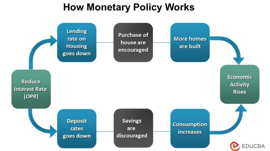 China's Economic Strategy: Combating Tariffs Through Monetary Policy China's Economic Strategy: Combating Tariffs Through Monetary Policy