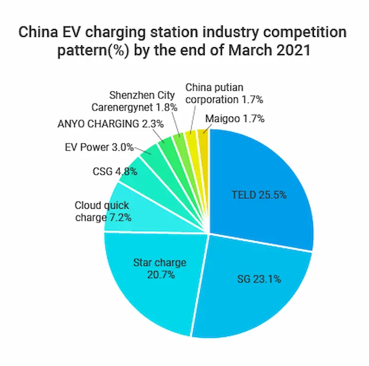 China's EV Industry: A Global Powerhouse – America's Response China's EV Industry: A Global Powerhouse – America's Response