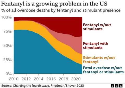 China's Role In The Fentanyl Crisis: Accountability And Consequences China's Role In The Fentanyl Crisis: Accountability And Consequences