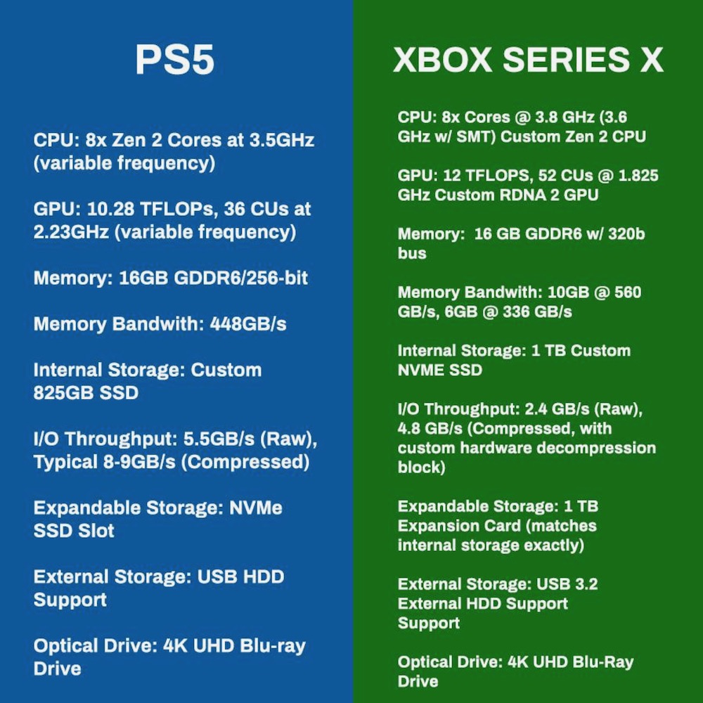 Choosing Between PS5 And Xbox Series S: A Comprehensive Guide Choosing Between PS5 And Xbox Series S: A Comprehensive Guide