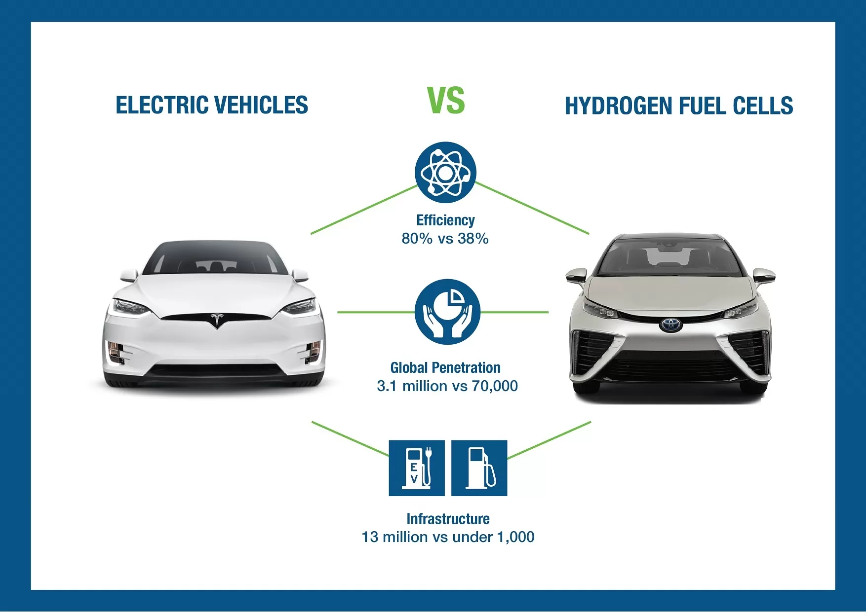 Choosing The Right Electric Bus: Hydrogen Vs. Battery For European Transit Choosing The Right Electric Bus: Hydrogen Vs. Battery For European Transit