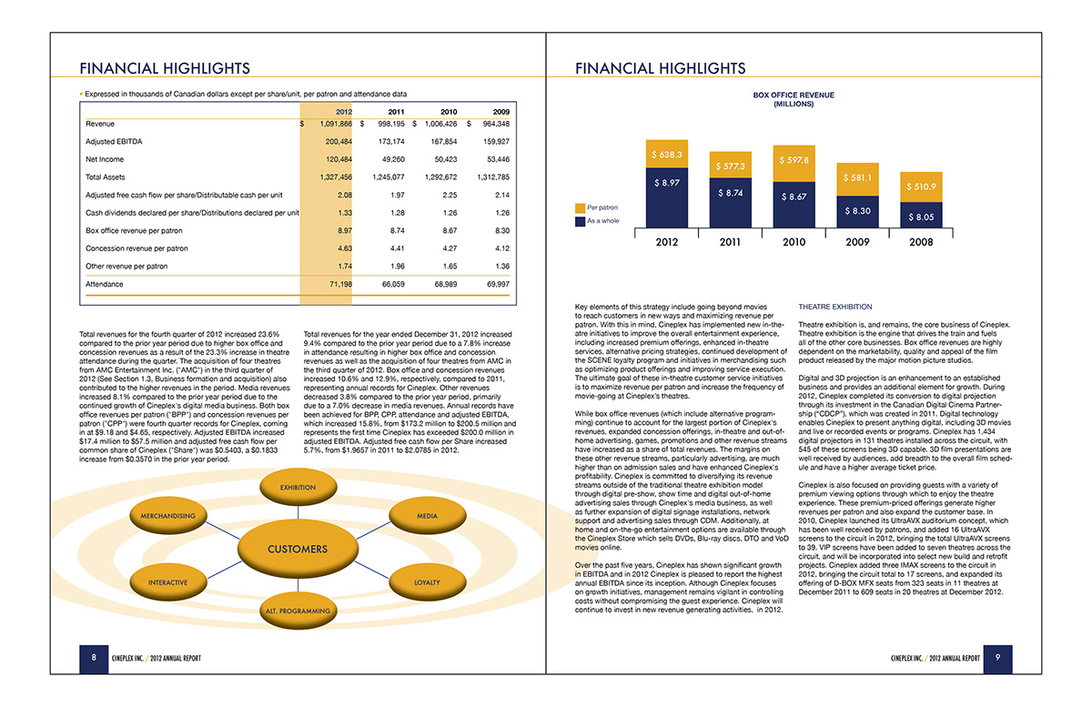 Cineplex's Q1 Financial Report Shows Impact Of Reduced Theatre Attendance Cineplex's Q1 Financial Report Shows Impact Of Reduced Theatre Attendance