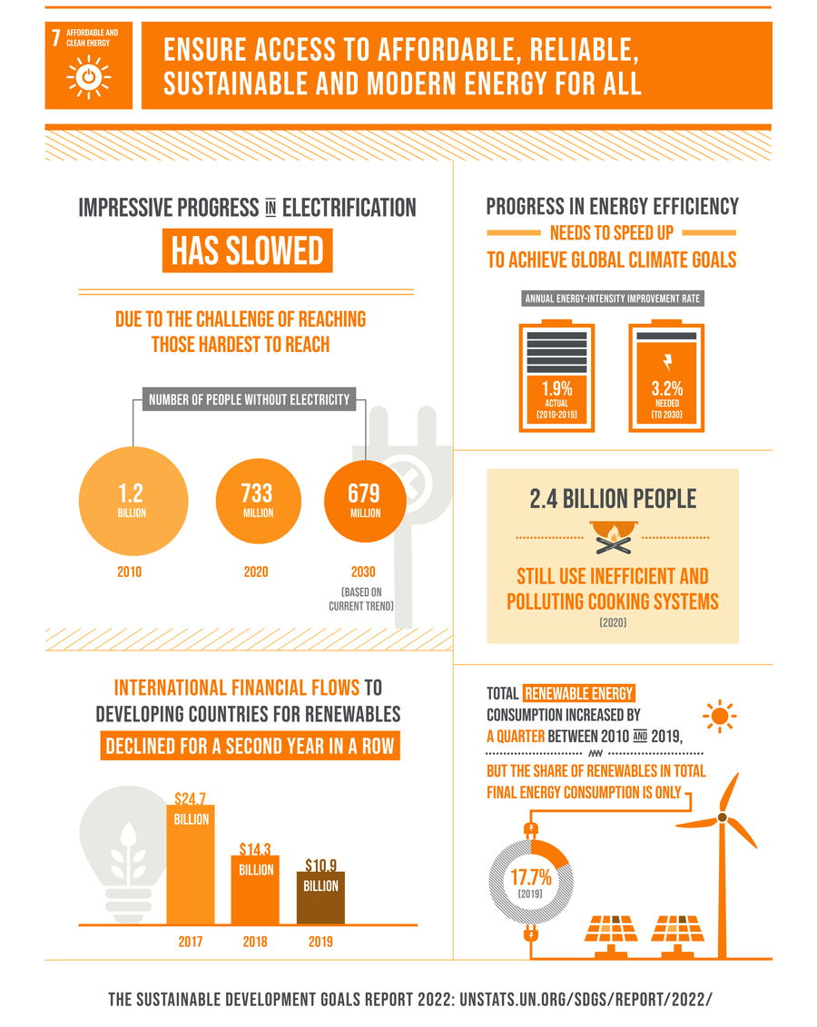 Clean Energy's Unexpected Enemies: Threats To A Flourishing Sector Clean Energy's Unexpected Enemies: Threats To A Flourishing Sector