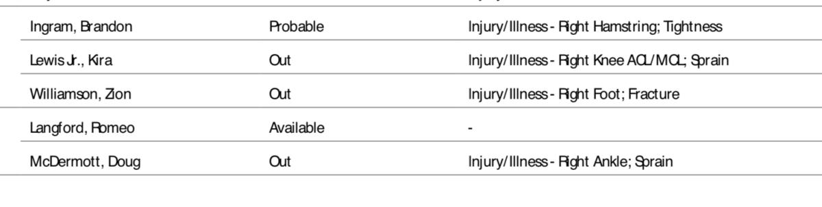 Cleveland Cavaliers Vs. San Antonio Spurs Injury Report (March 27) Cleveland Cavaliers Vs. San Antonio Spurs Injury Report (March 27)
