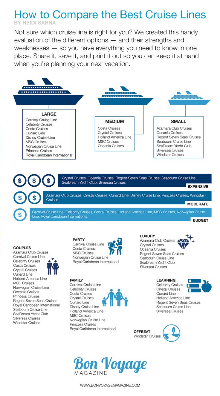 Comparing The Leading Cruise Lines In The United States Comparing The Leading Cruise Lines In The United States