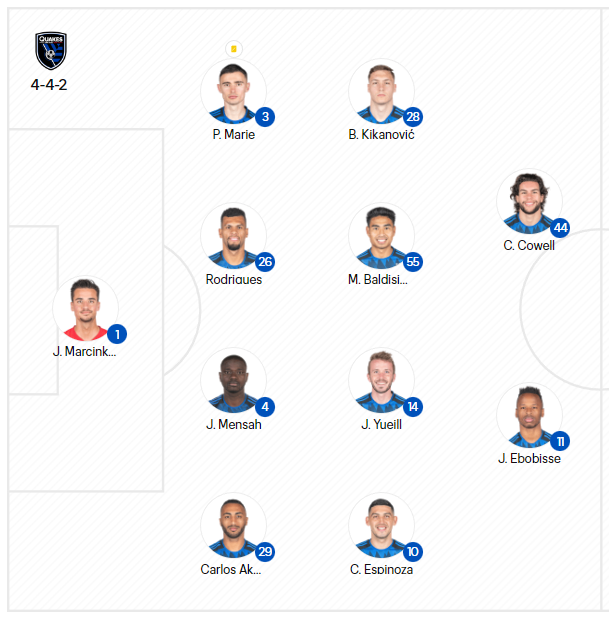 Comprehensive Opposition Scouting Report: San Jose Earthquakes Comprehensive Opposition Scouting Report: San Jose Earthquakes