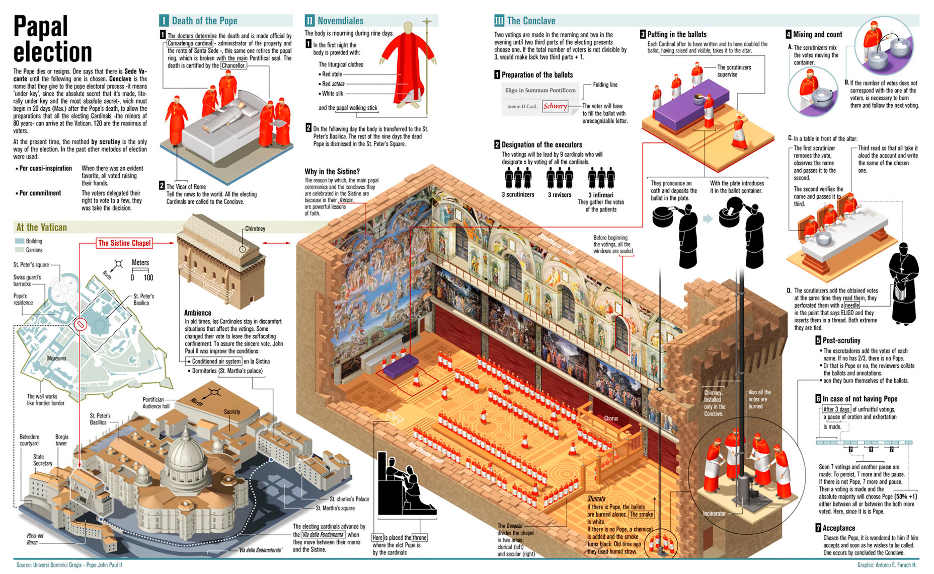 Conclave Explained: A Step-by-Step Guide To The Papal Election Conclave Explained: A Step-by-Step Guide To The Papal Election