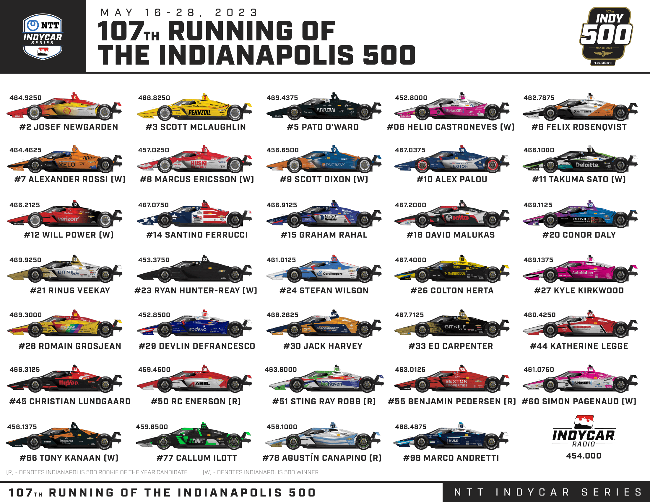 Confirmation: One Driver Skipping The 2025 Indy 500 Confirmation: One Driver Skipping The 2025 Indy 500