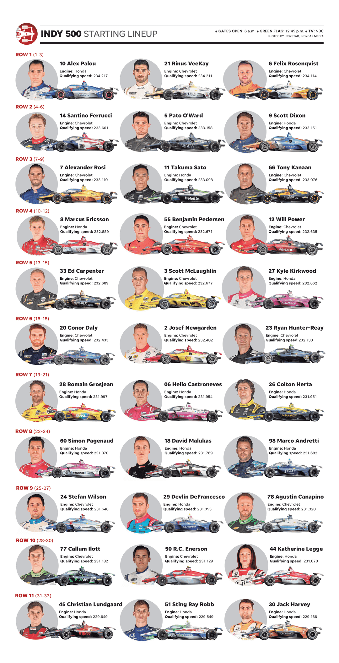 Confirmed: One IndyCar Star To Skip 2025 Indy 500 Confirmed: One IndyCar Star To Skip 2025 Indy 500