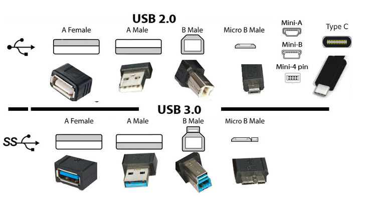 Công Dụng Của Hai Lỗ Vuông Trên Cổng USB: Bạn Cần Biết Điều Này Công Dụng Của Hai Lỗ Vuông Trên Cổng USB: Bạn Cần Biết Điều Này