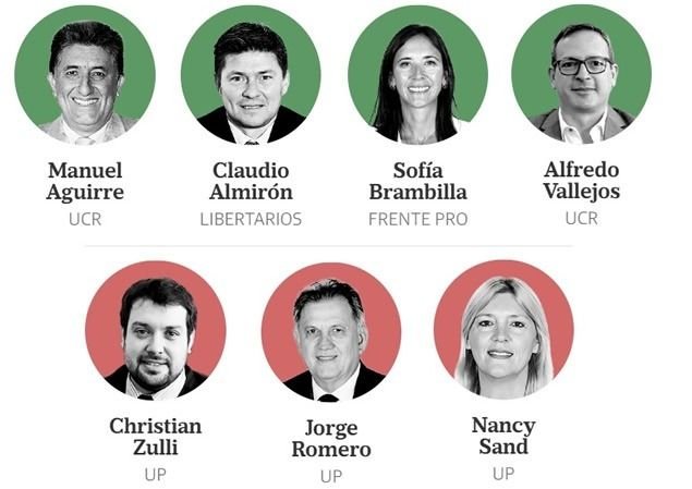 Conoce A Los Aspirantes A Diputados De Nueva Corriente Conoce A Los Aspirantes A Diputados De Nueva Corriente