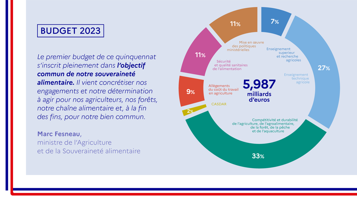 Conseil Municipal De Biarritz : Débat Sur Le Budget, Les Logements Saisonniers Et Sainte-Eugénie Conseil Municipal De Biarritz : Débat Sur Le Budget, Les Logements Saisonniers Et Sainte-Eugénie