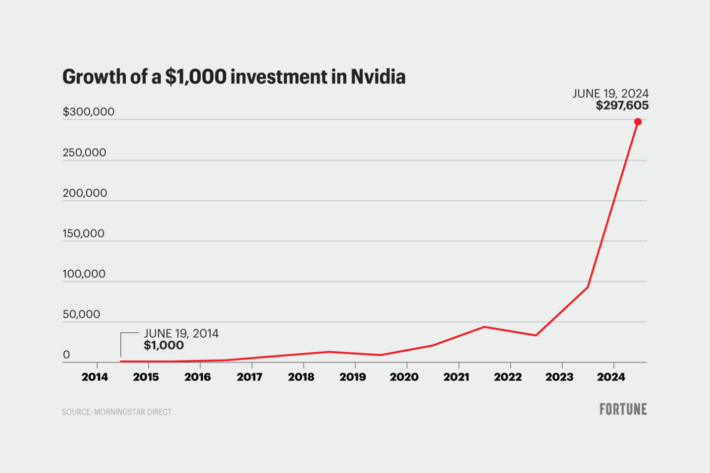 CoreWeave (CRWV) Stock Surge: Nvidia Investment Fuels Growth CoreWeave (CRWV) Stock Surge: Nvidia Investment Fuels Growth