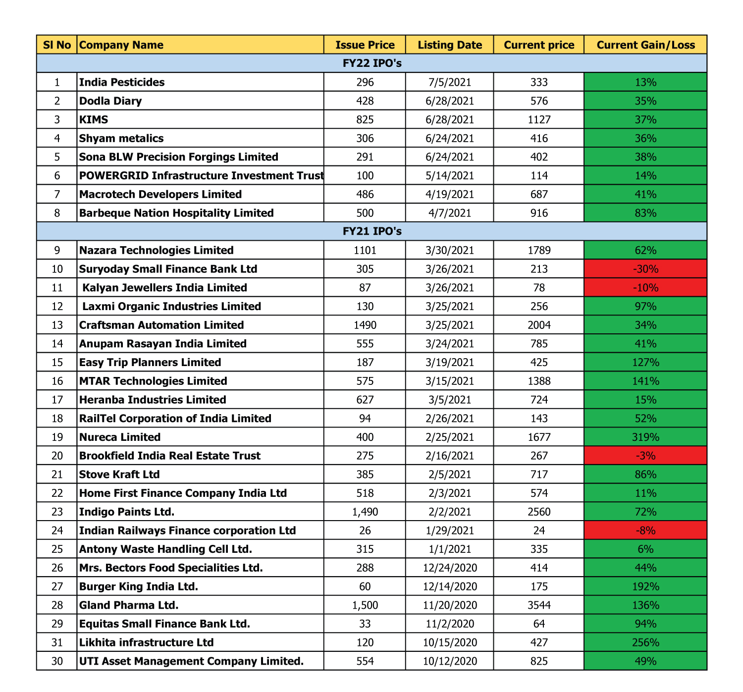 CoreWeave IPO: Lower Than Expected Listing Price At $40 CoreWeave IPO: Lower Than Expected Listing Price At $40