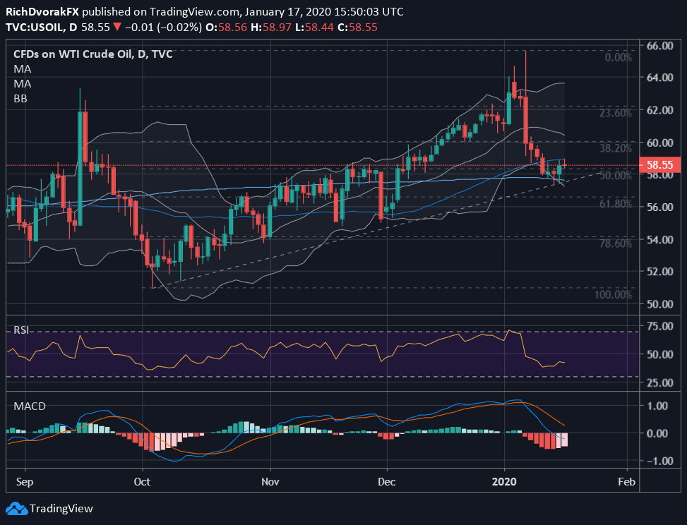 Crude Oil Price Analysis: Market News For May 16 Crude Oil Price Analysis: Market News For May 16