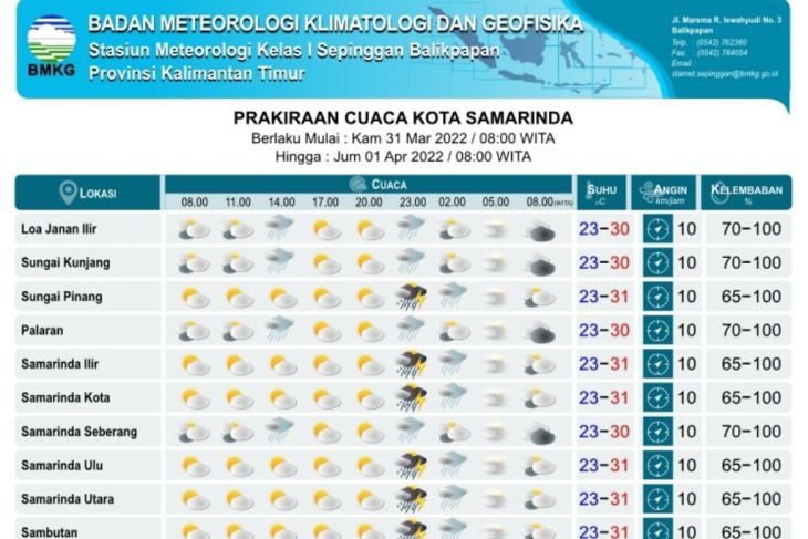 Cuaca Kaltim Hari Ini: Ramalan Cuaca Untuk IKN, Balikpapan, Samarinda Cuaca Kaltim Hari Ini: Ramalan Cuaca Untuk IKN, Balikpapan, Samarinda