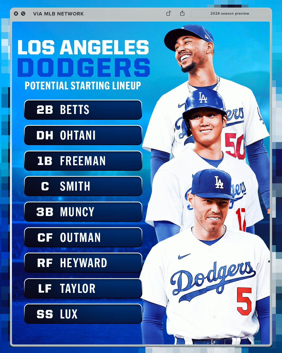 Cubs Vs Dodgers Game Day: Lineups, TV Info & Live Game Thread (2:05 CT) Cubs Vs Dodgers Game Day: Lineups, TV Info & Live Game Thread (2:05 CT)