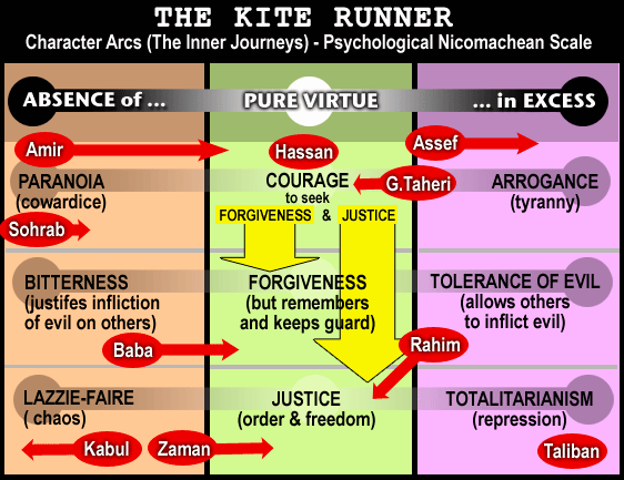 Cultural Context And Moral Choices: Nigeria And The Kite Runner's Dilemma Cultural Context And Moral Choices: Nigeria And The Kite Runner's Dilemma