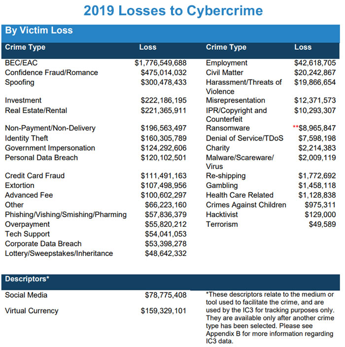 Cybercriminal Nets Millions Through Executive Office365 Account Compromise Cybercriminal Nets Millions Through Executive Office365 Account Compromise