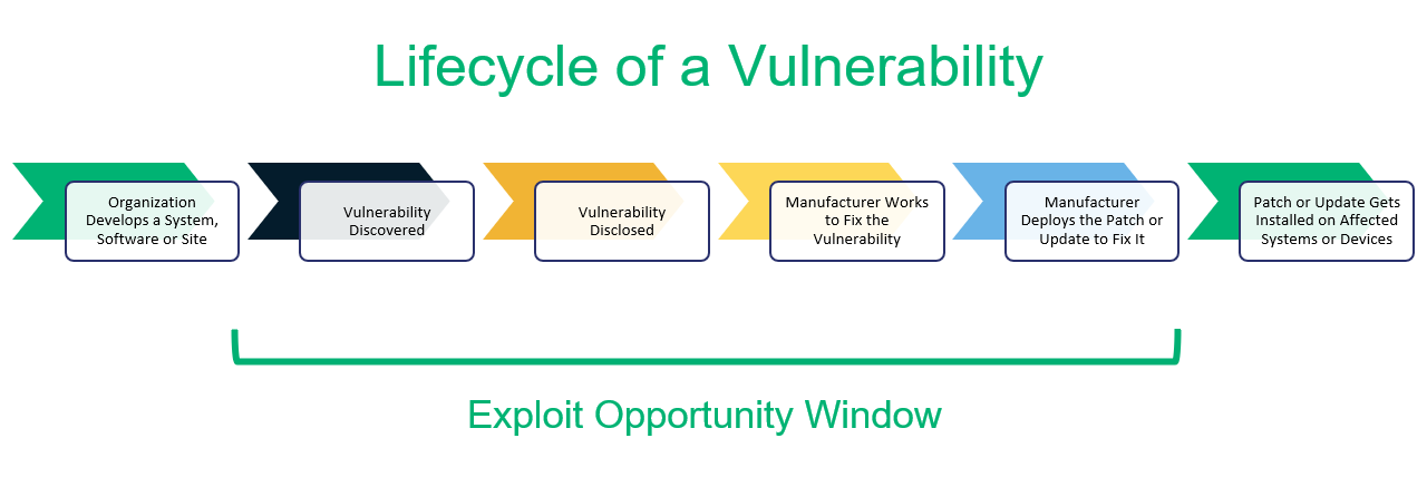 Cybercriminal's Office365 Exploit: Millions In Losses For Executives Cybercriminal's Office365 Exploit: Millions In Losses For Executives
